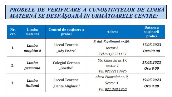 Evaluarea Națională 2023. Când se pot înscrie elevii pentru probele de aptitudini sau probele de limbi străine