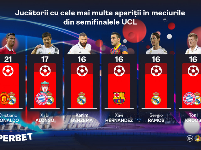 (P) Haaland sau eternul Benzema? Vezi Oferta pentru blockbuster-ul City – Real