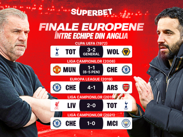 (P) Finala care poate salva sezonul! Super Cote pentru Tottenham – Man. United